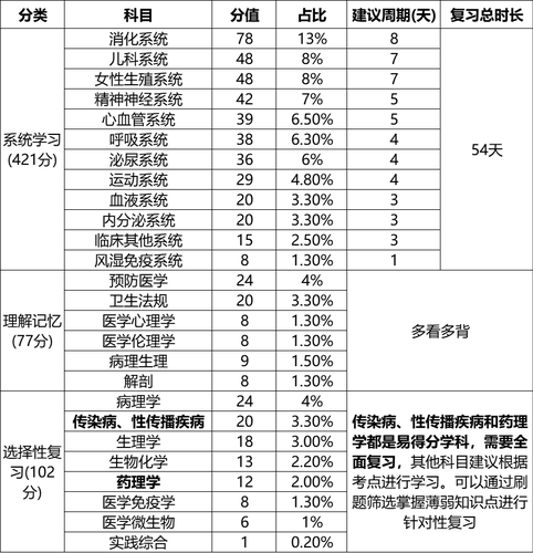 冲刺计划表