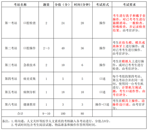 口腔考试