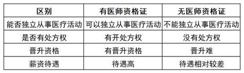 有无证