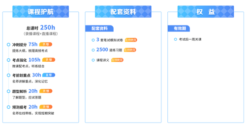 笔试速成