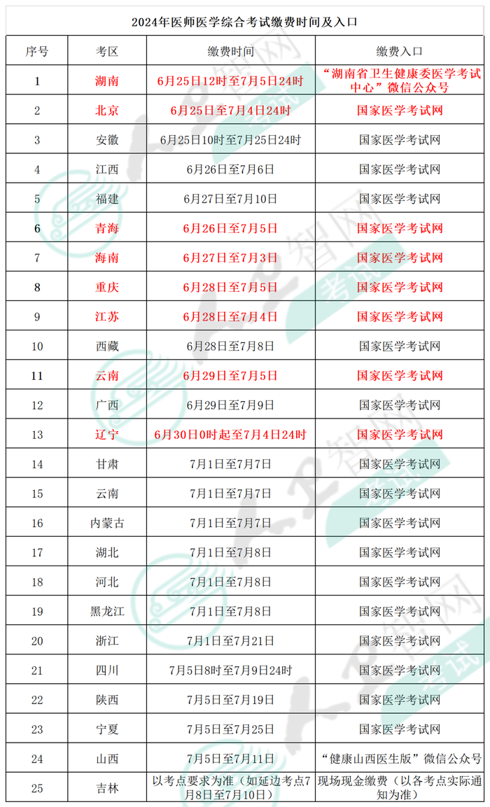 缴费7.5