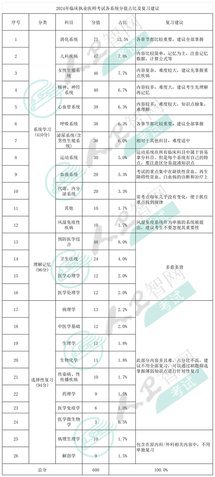 临床占比aa