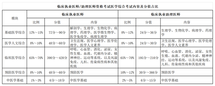 占比