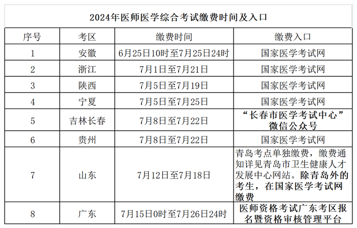 技能7.10_截至7.14