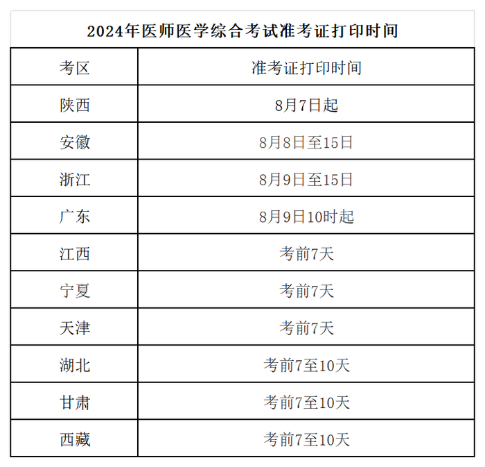 准考证打印时间