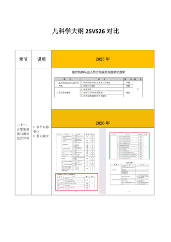 儿科学大纲25VS26对比_20251204165817_01